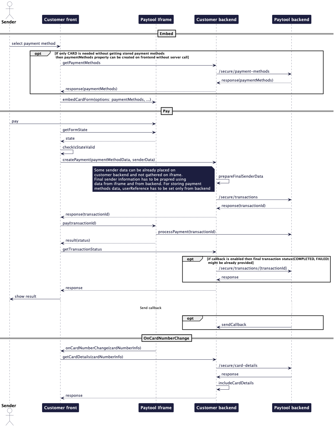 Diagram flow